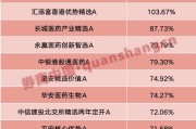 夫满为患年内“翻倍基”率先出现！医药基金横扫半年业绩榜